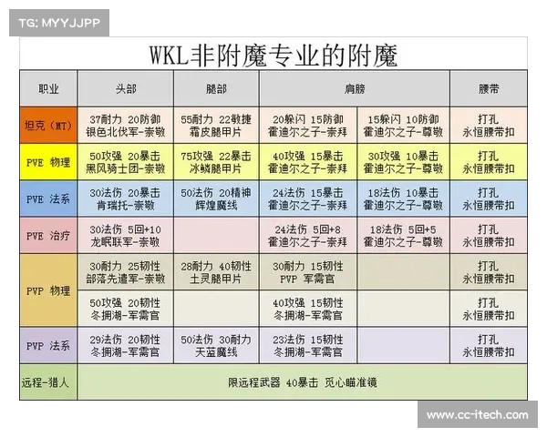 魔兽世界怀旧服法师装备附魔攻略 魔兽世界怀旧服法师装备附魔攻略